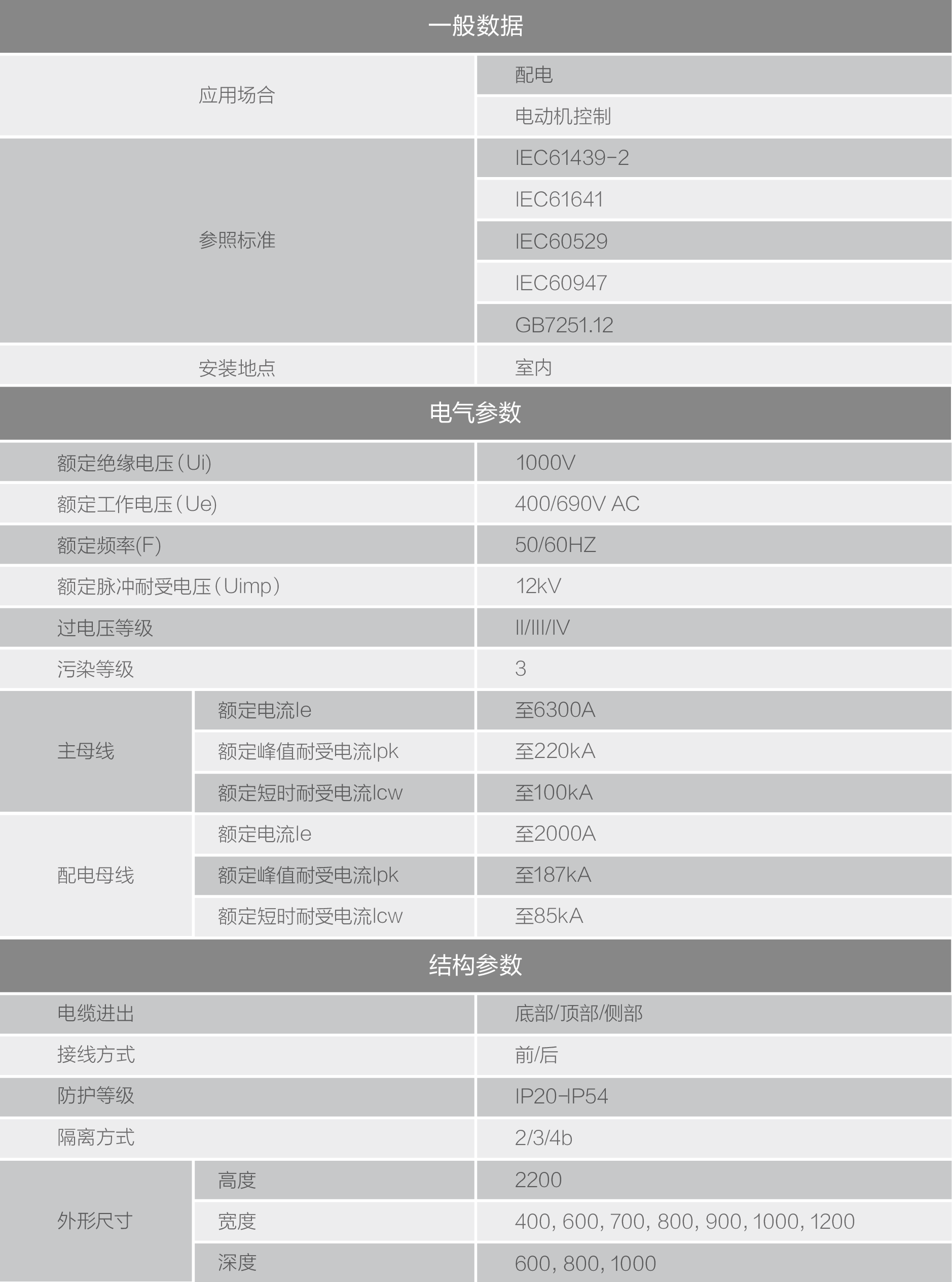 AI-iPanel低壓柜-1-07.png